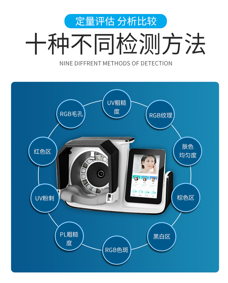 智能面部拍照儀有十種不同的檢測方法